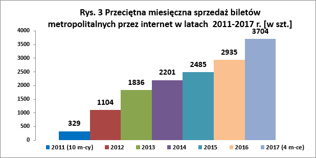 Rys. 3